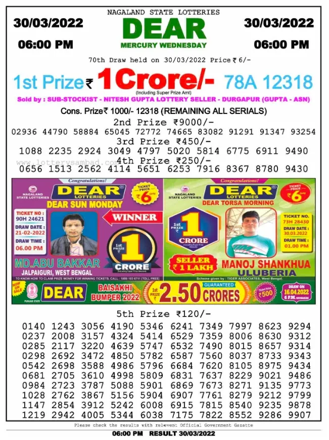 nagaland state lottery - See Who Got 1 Crore Rupees in Dear Lottery