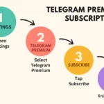 How to Get a Free Telegram Premium Subscription for Students in 2025