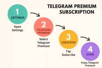 How to Subscribe to Telegram Premium