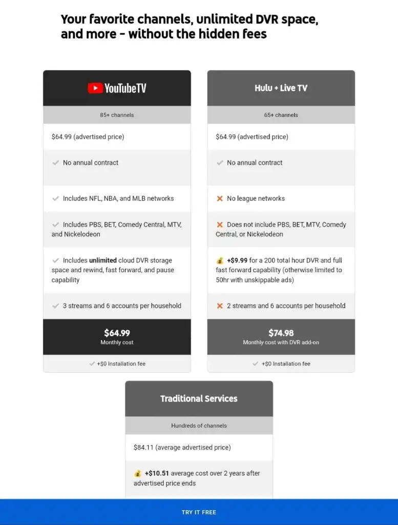 Youtube Tv Promo Code May 2024 100 Working Code Free Trial Deals Export