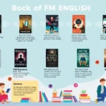 Top 10 Pocket FM English Stories list April 2025