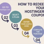 Top Hostinger Horizons Coupon Codes (April 2025)