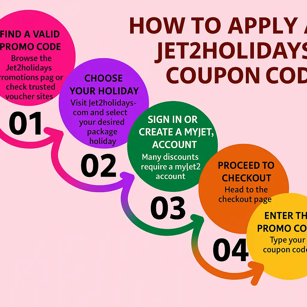Apply a Jet2holidays Coupon Code