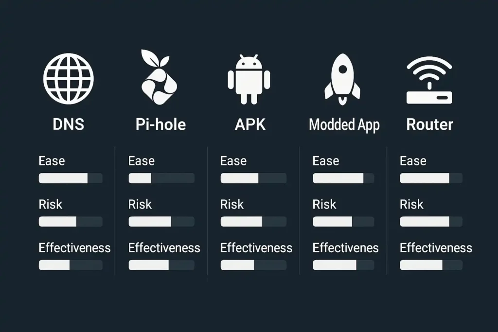 How to Stop Ads on Jio Cinema on Android TV