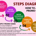 Ivim Promo Codes For Existing Users: 2025 Save on Your Health Journey