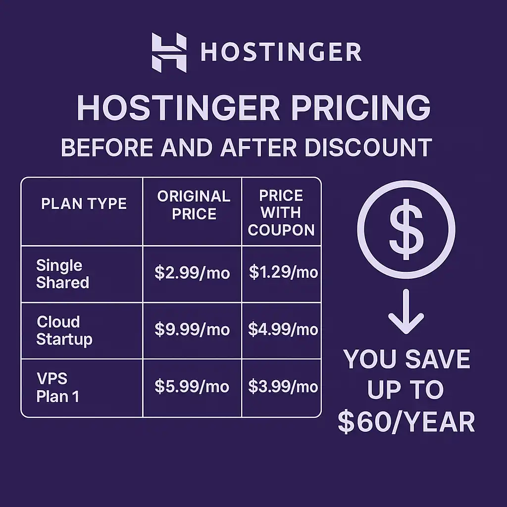 Hostinger Coupon Code & Promo Codes