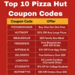 Best Pizza Hut Coupon Code Hacks for Huge Savings in 2025 (U.S. Edition)