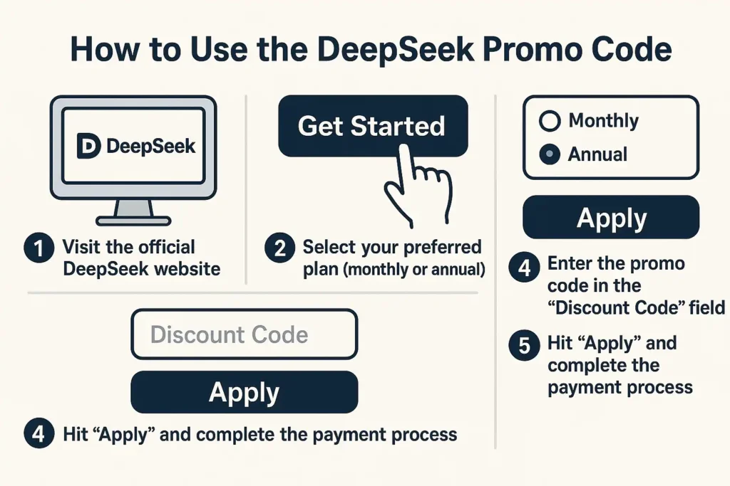 How to Use the DeepSeek Promo Code