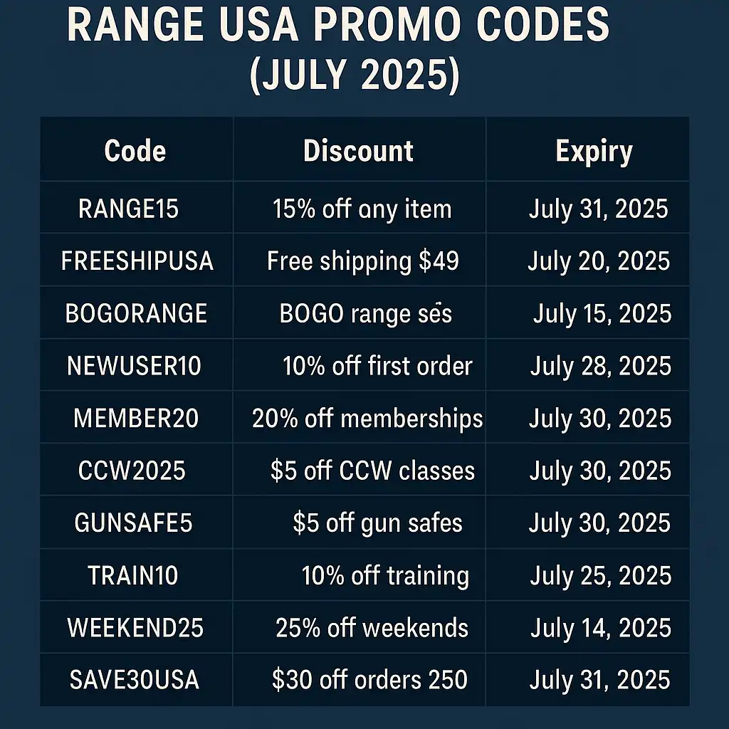 Range USA Promo Codes