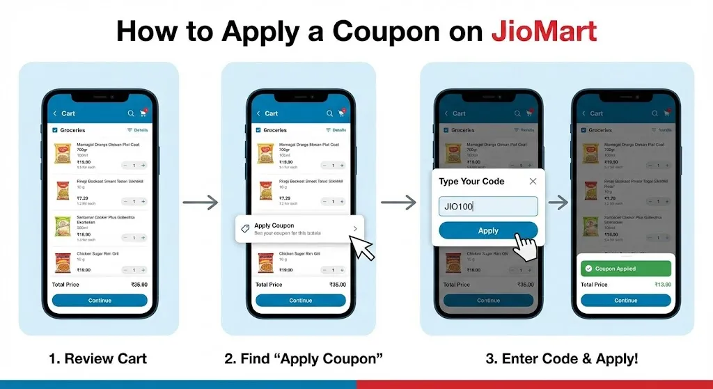 How to Use JioMart Coupon Codes
