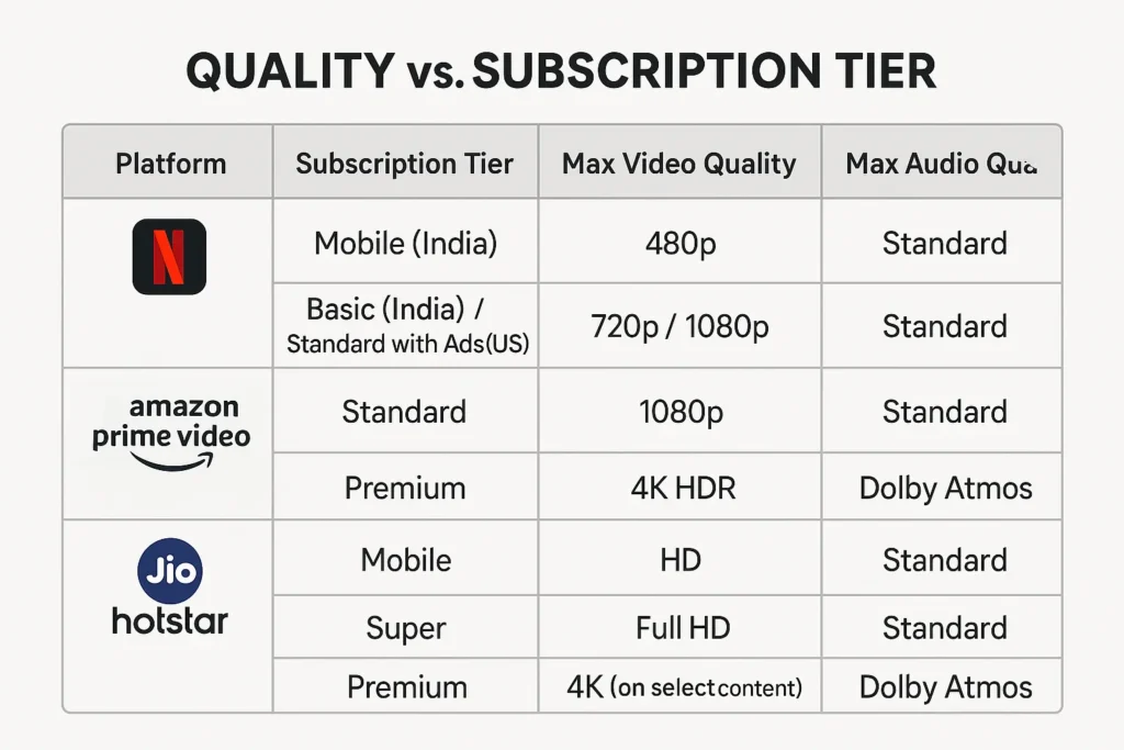 Quality vs. Subscription Tier