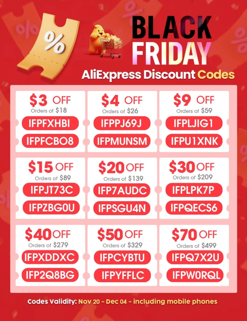 AliExpress Promo Codes & Coupons
