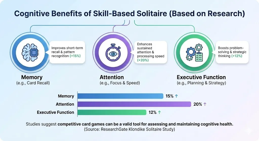 Cognitive Benefits of Playing Solitaire
