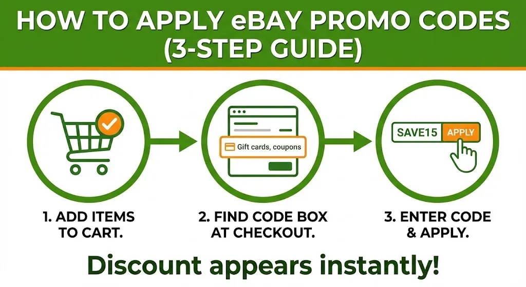 How to Use eBay Promo Codes — Step by Step