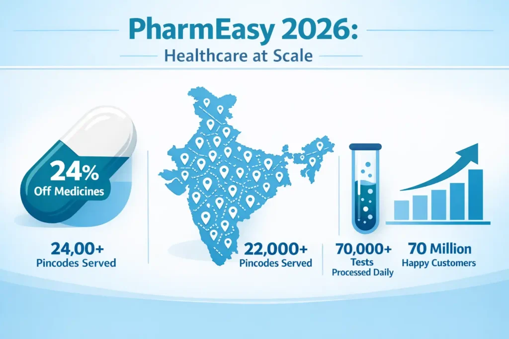 PharmEasy 2026 Market Trends