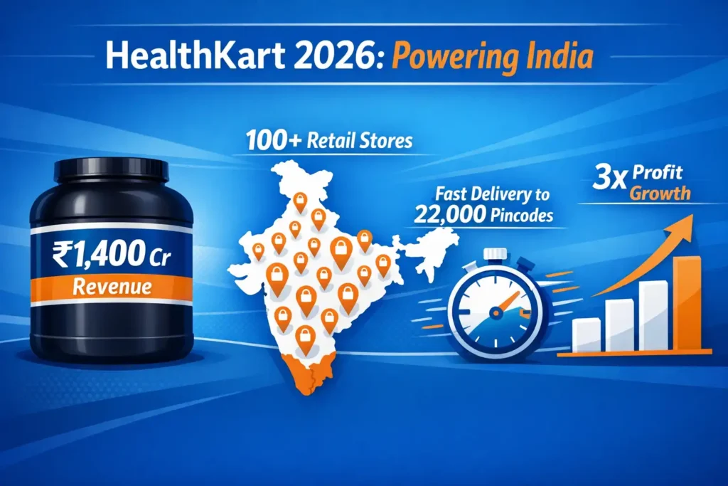 HealthKart 2026 Market Trends: