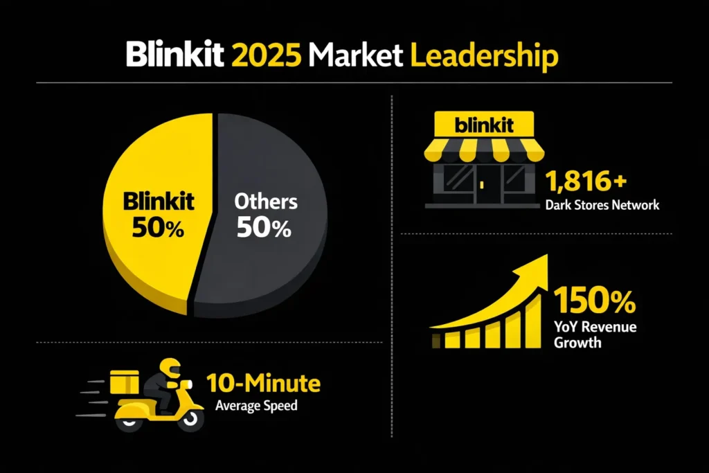 Blinkit 2025 Market Trends