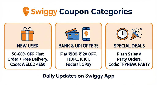 Swiggy Coupon Codes Today