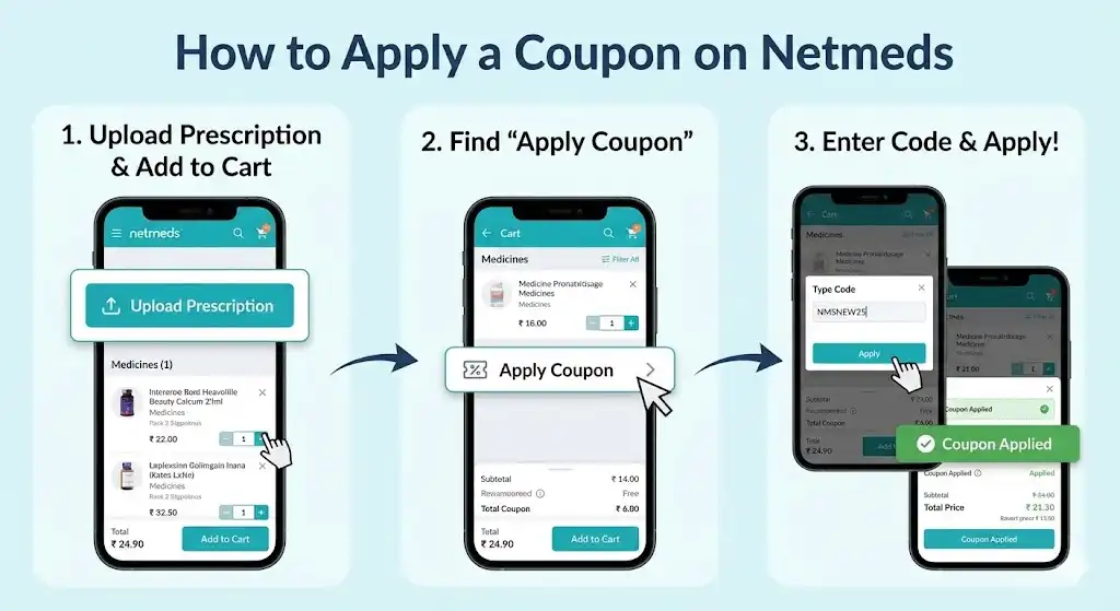 How to Use Netmeds Coupon Codes
